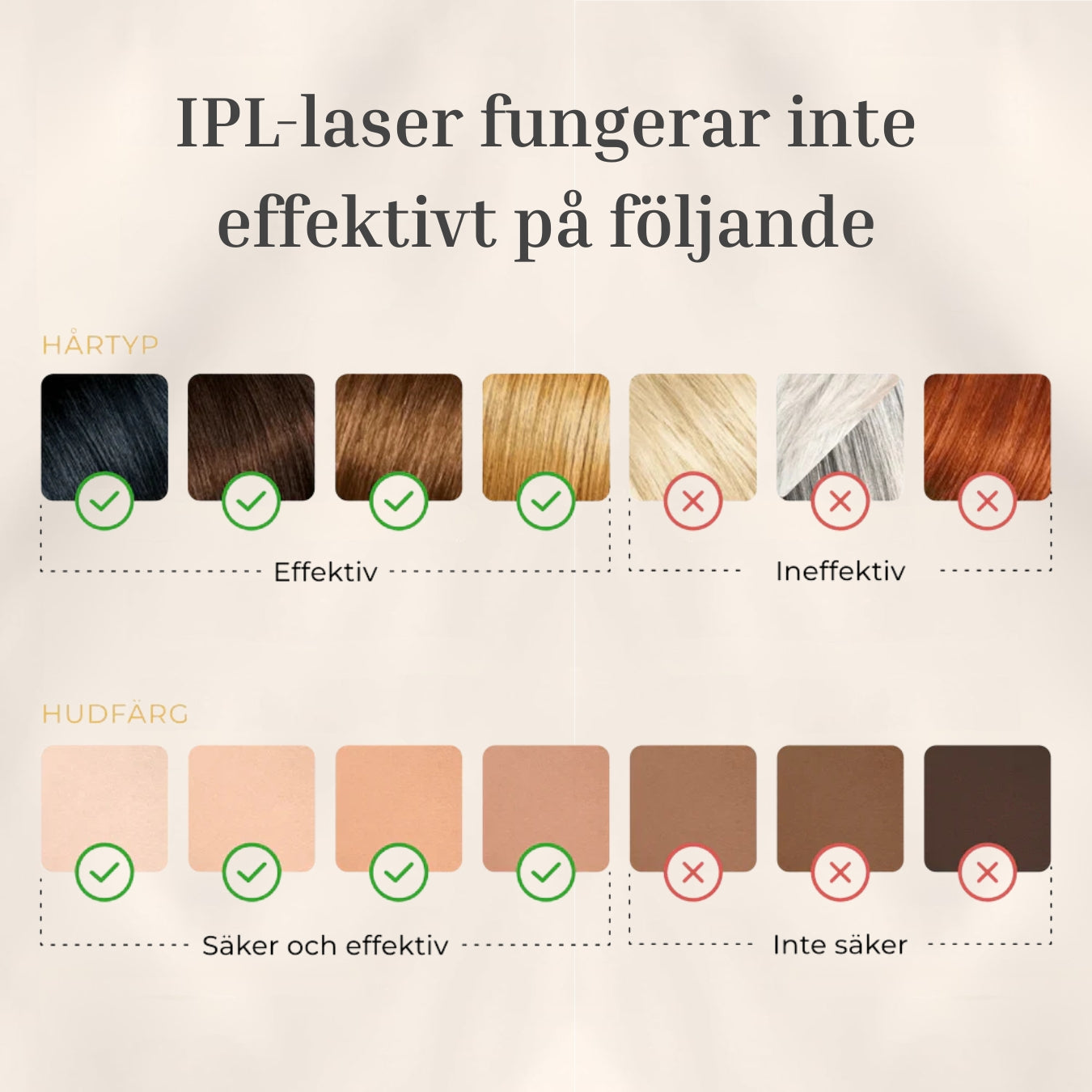 Luvièn IPL Laser - Permanent Laser Hårfjerner